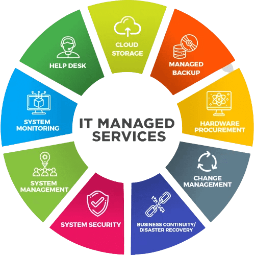 manged_services_it